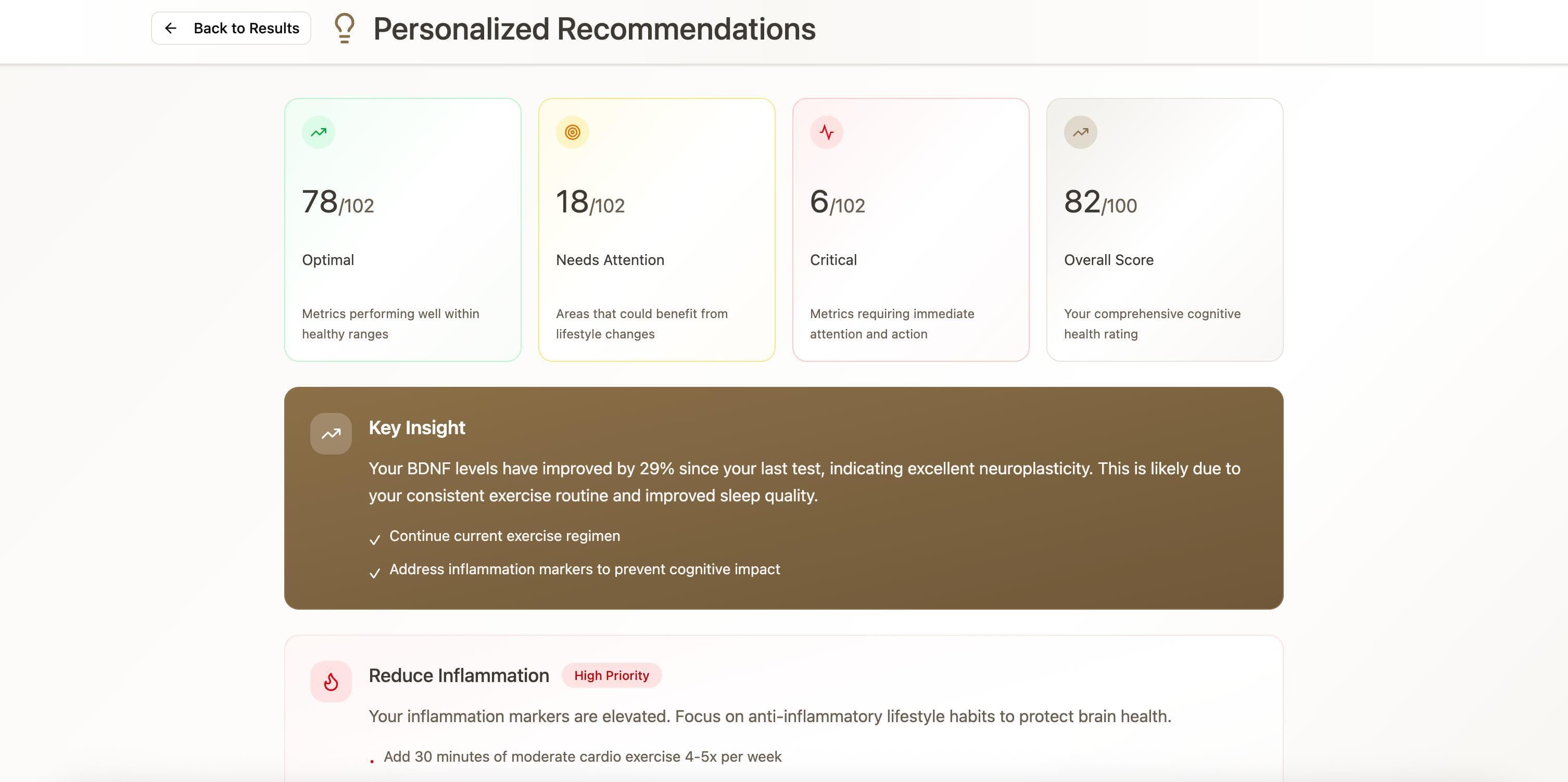 Personalized recommendations with score breakdown, key insights, and action items